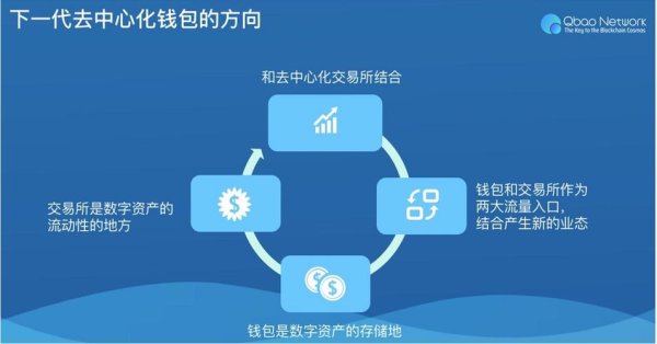 imtoken钱包官网app下载 imtoken安卓版：融合社交网络功能的数字资产钱包使用指南
