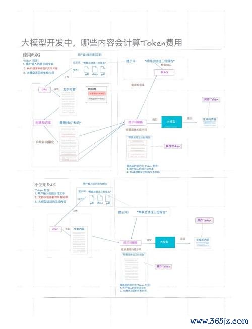 钱包市场现状分析_钱包产品_imToken钱包APP的市场分析工具使用方法