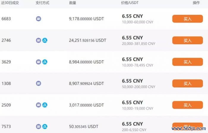 数字货币USDT与经济增长的关系_数字货币增长倍数图_货币增长速度是什么意思
