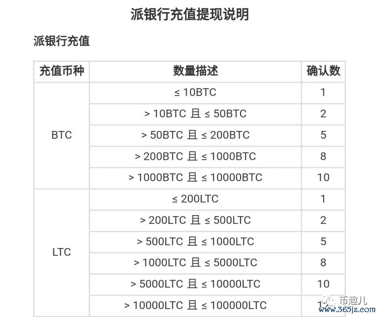 钱包转账限额_如何在imToken钱包安卓版中设置交易限额_钱包限额怎么办
