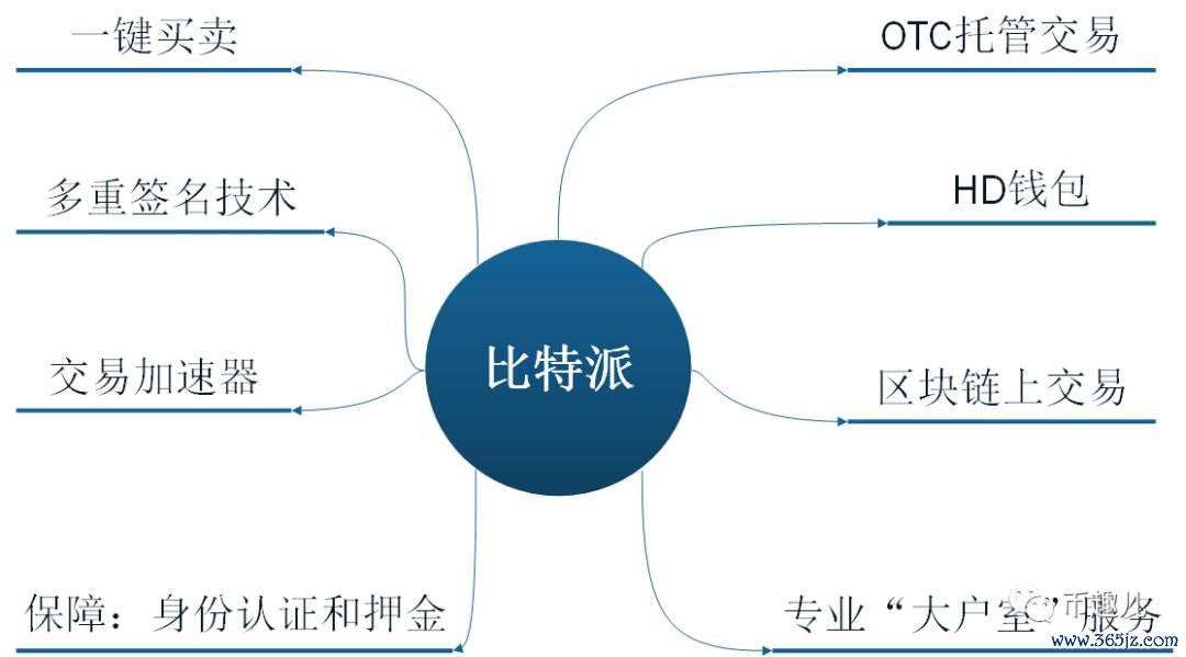 钱包限额怎么办_如何在imToken钱包安卓版中设置交易限额_钱包转账限额