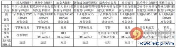 数字货币引领未来_数字货币对未来经济模式的启示_数字货币背后的经济学逻辑