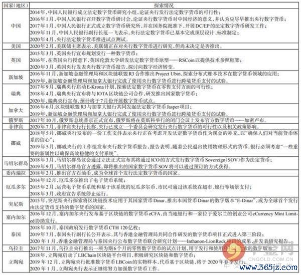数字货币引领未来_数字货币对未来经济模式的启示_数字货币背后的经济学逻辑